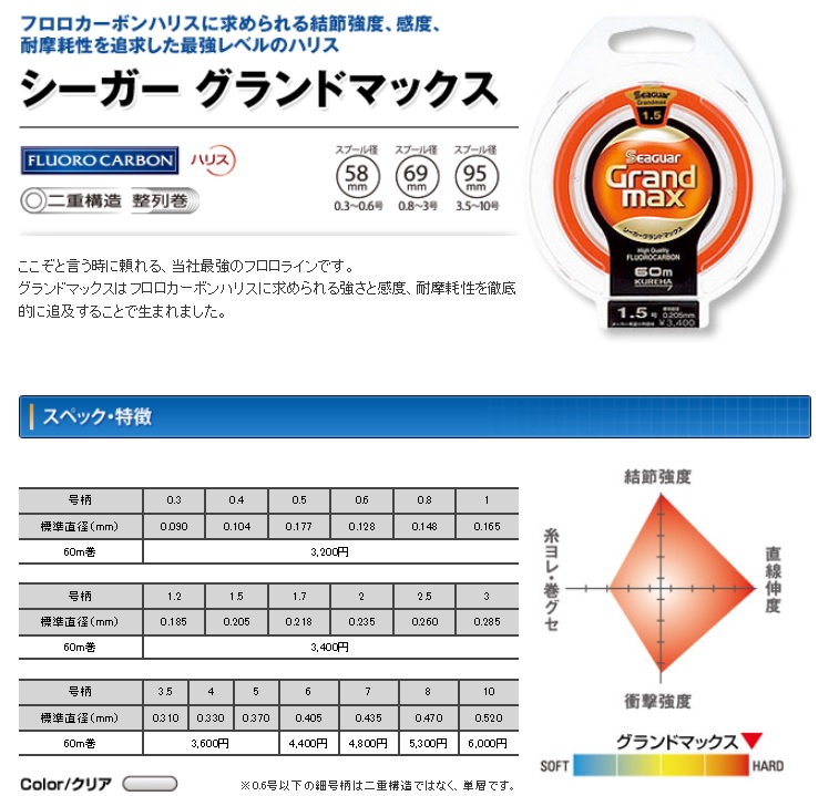 シーガーグランドマックス ５号　６０ｍ　単品